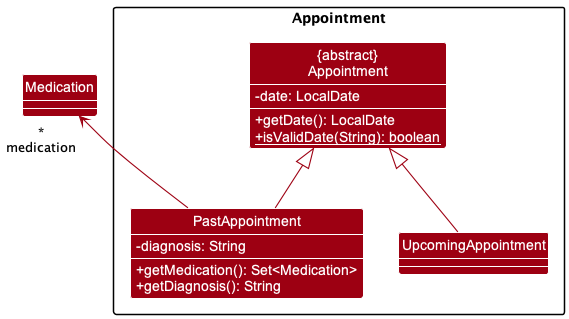 AppointmentClassDiagram