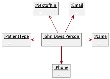 AppointmentObjectDiagramBefore