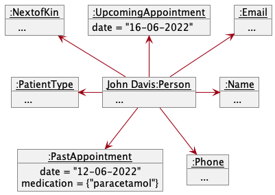 AppointmentObjectDiagramWithBothAppt