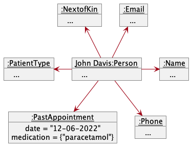 AppointmentObjectDiagramWithPastAppt