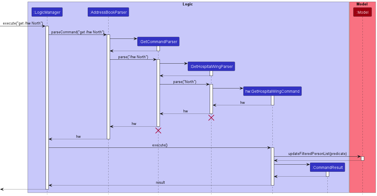 GetHospitalWingDiagram