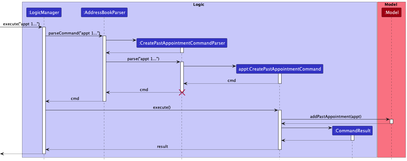 PastAppointmentCommandSequenceDiagram