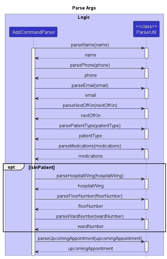 AddCommandParseArgsSequenceDiagram