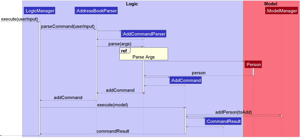 AddCommandSequenceDiagram