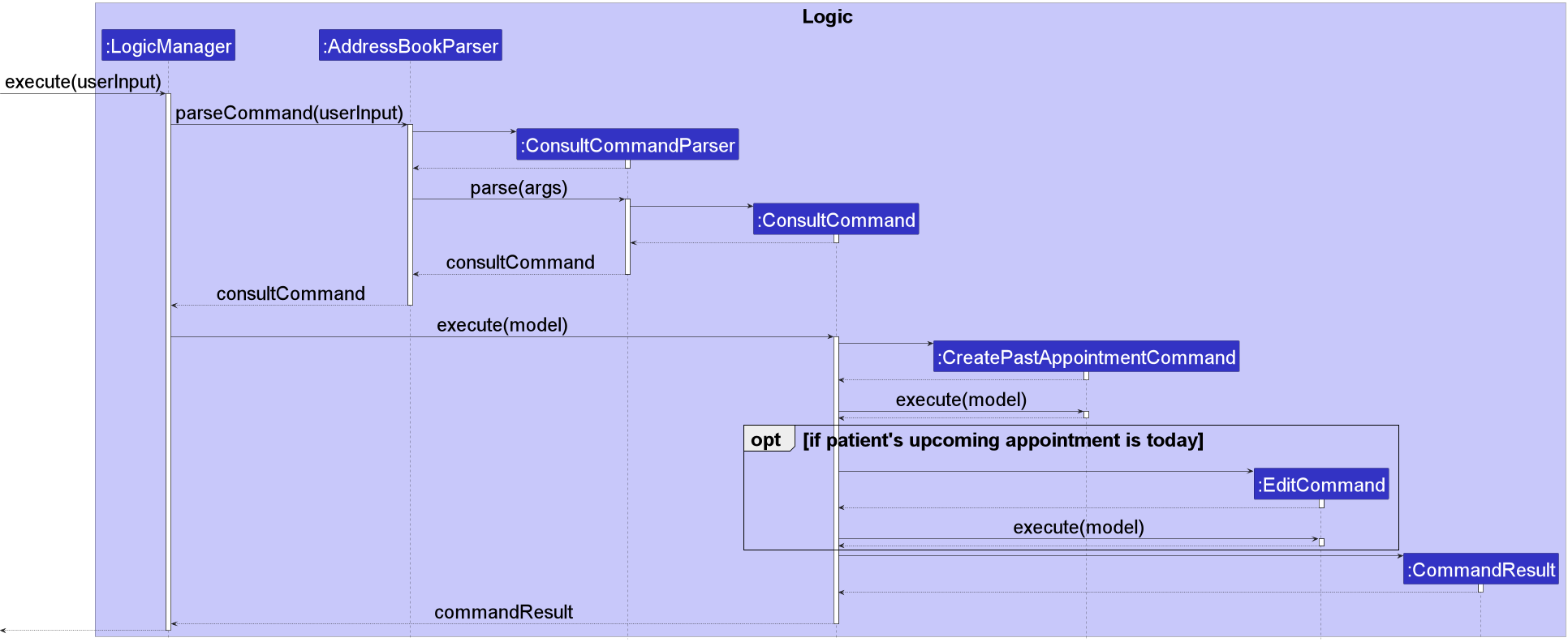 ConsultCommandSequenceDiagram