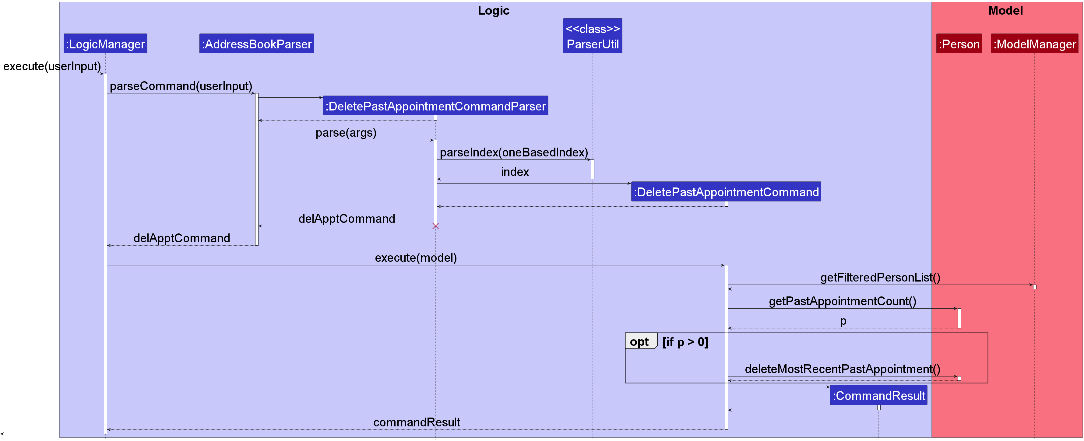 DelApptSequenceDiagram