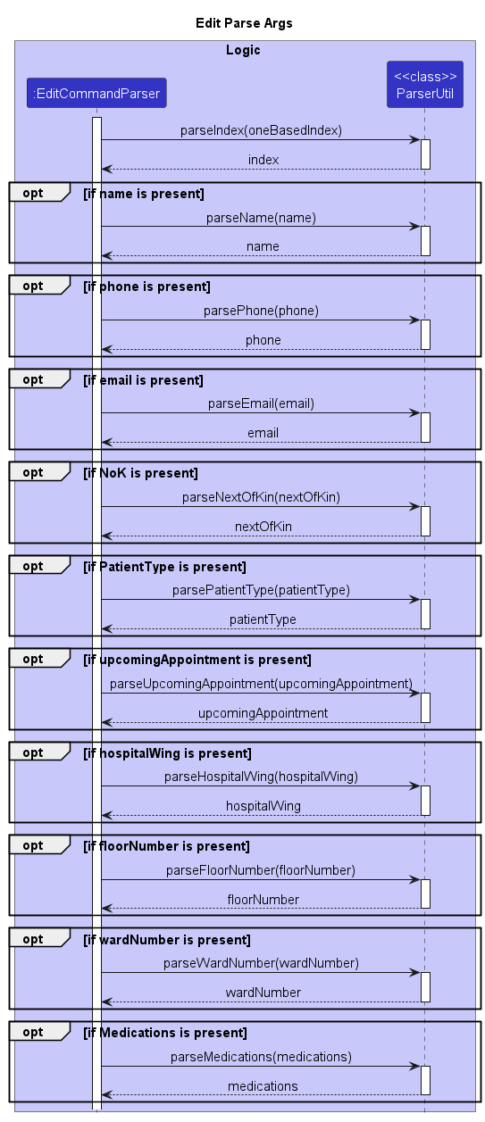 Edit Command Parse Args Sequence Diagram