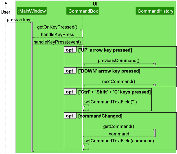 Keyboard Shortcuts Sequence Diagram