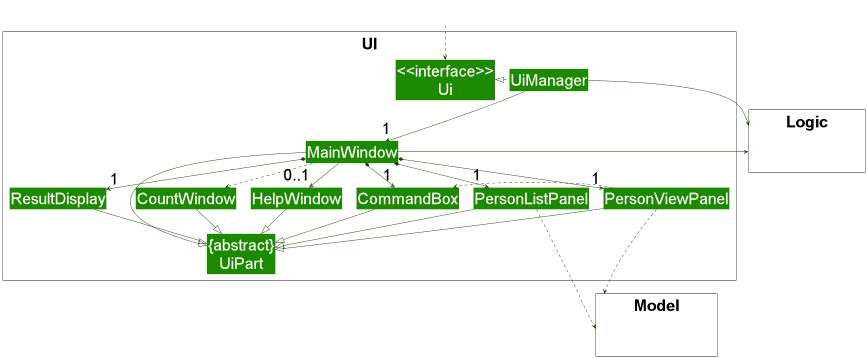 Structure of the UI Component